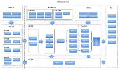 從零構(gòu)建實(shí)時個性化推薦系統(tǒng) 軟件設(shè)計與開發(fā)全攻略