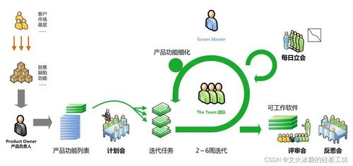 現(xiàn)代軟件工程中的系統(tǒng)設(shè)計與開發(fā)模型演進(jìn)
