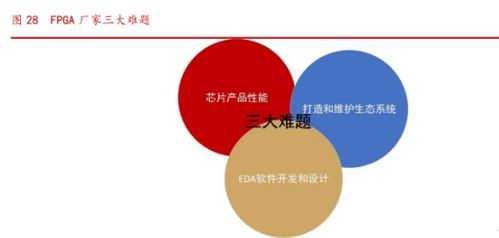 紫光國(guó)微 以特種集成電路與安全芯片為雙翼，軟件驅(qū)動(dòng)引領(lǐng)公司步入發(fā)展新階段