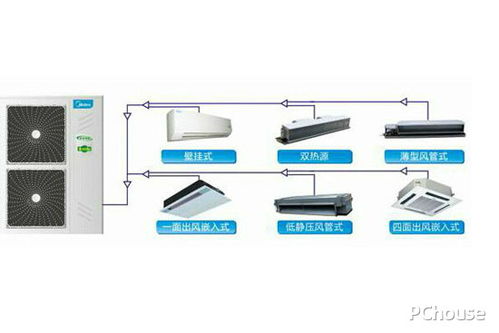 美的中央空調怎么樣 美的中央空調價格